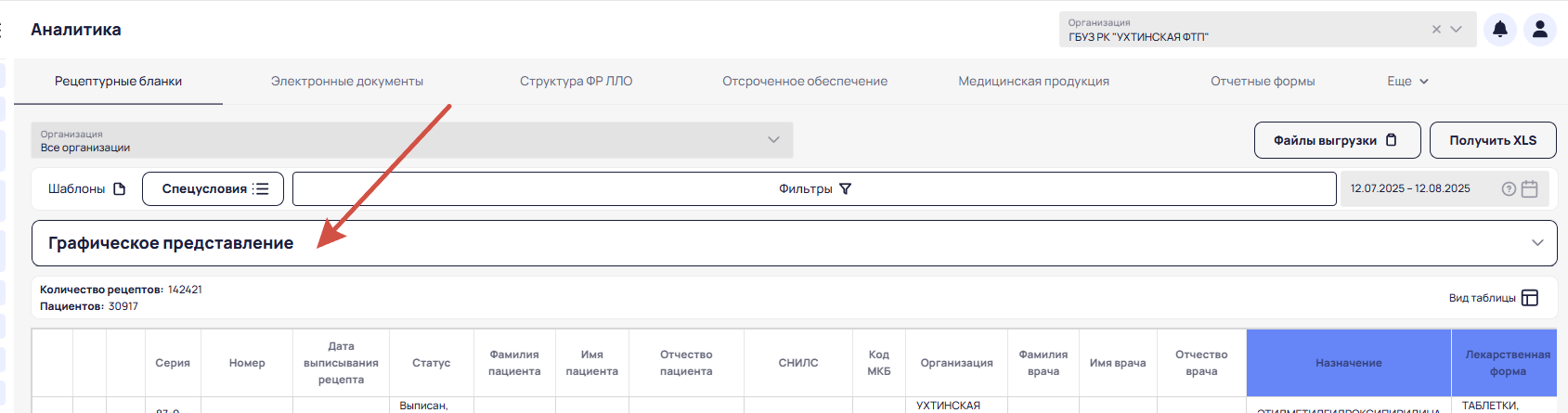 Рецепты > Дашборд "Рецептурные бланки" > 2025-08-12_18-01-47.png