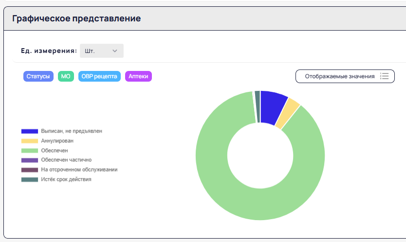 Рецепты > Дашборд "Рецептурные бланки" > 2025-08-12_18-04-10.png