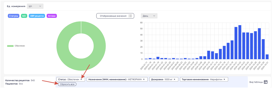 Рецепты > Дашборд "Рецептурные бланки" > image-2025-8-12_17-44-55.png